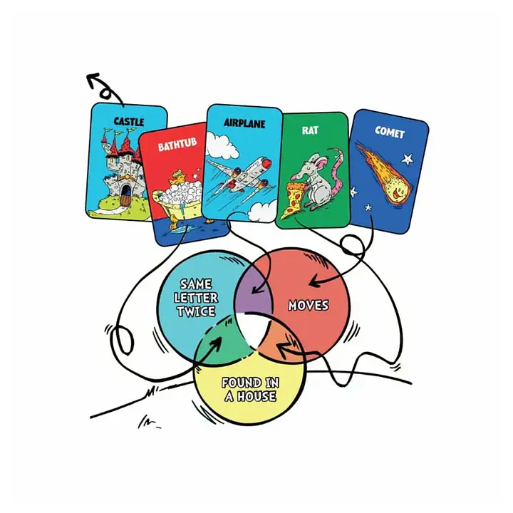 Things in Rings - Master